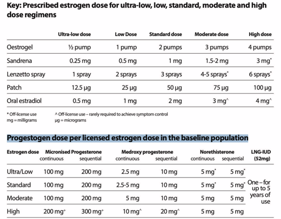 A table of medication with text

AI-generated content may be incorrect.